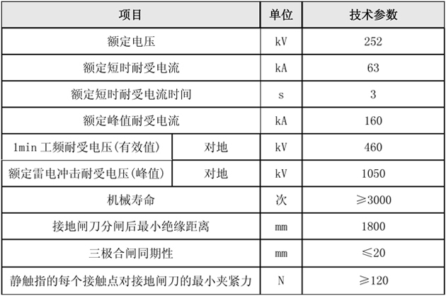 项目.jpg